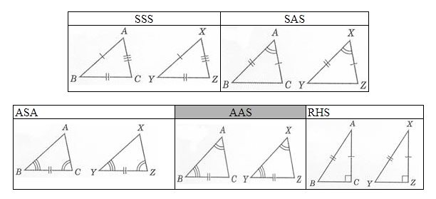 全等三角形之條件