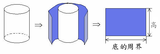 長方側面面積公式解釋