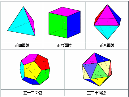 多面體