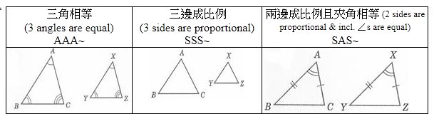 相似三角形的條件