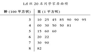 幹葉圖 / Stem-and-leaf diagram