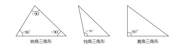 以邊㚽分三角形