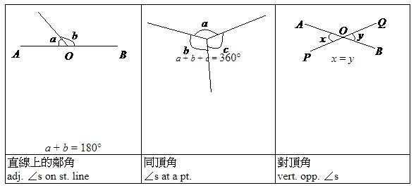 幾何定理 Geometry 中二數學 點先學得好 齊齊溫