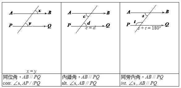 平行線上的角