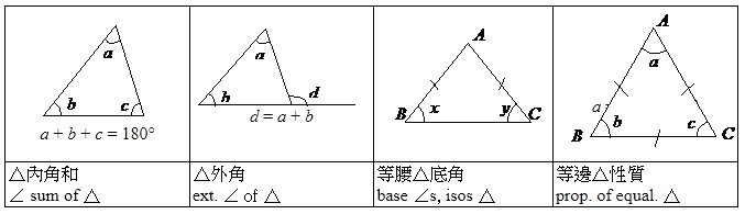 三角形相關的定理
