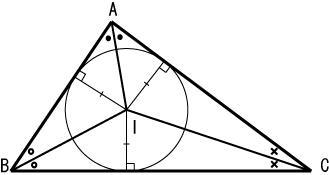 三角形的內心