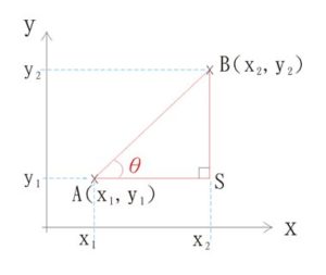坐標幾何 (Coordinate Geometry) » 點先學得好? » 齊齊溫