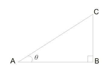 三角學-斜率