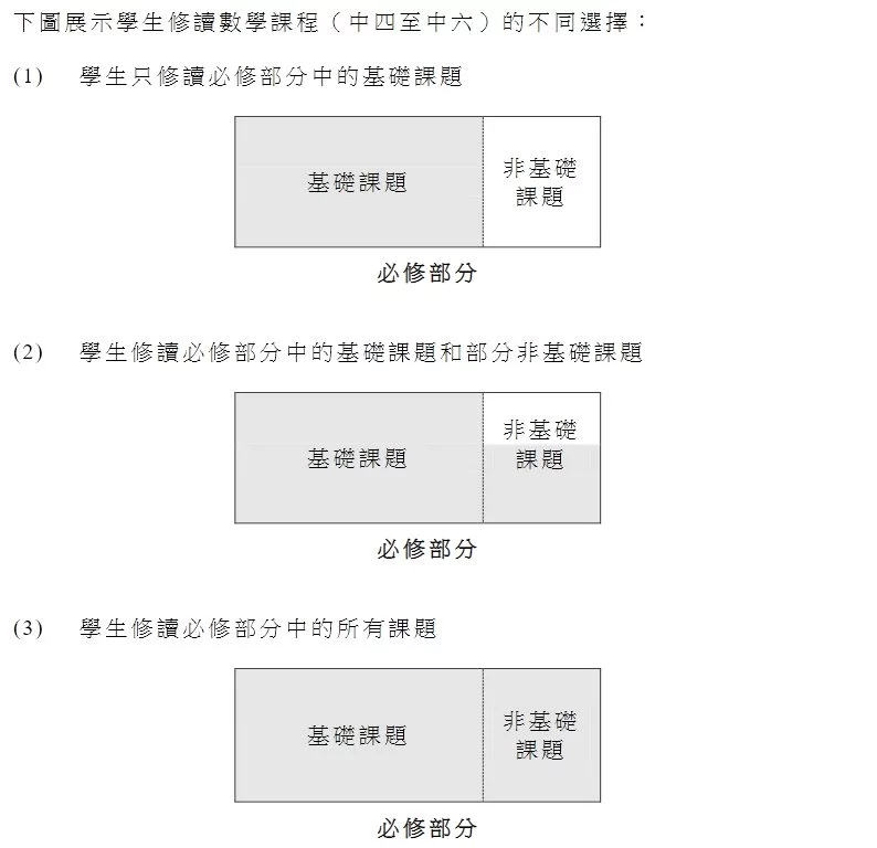 修讀DSE數學課程的不同選擇