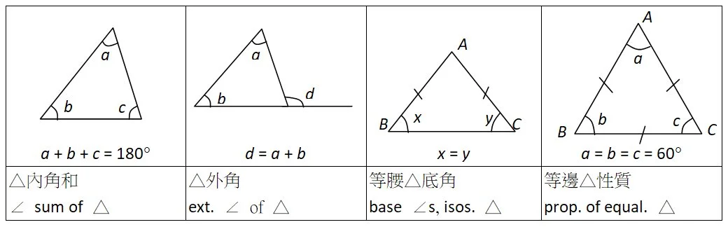 12 演繹推理幾何 與三角形有關的定理 齊齊溫