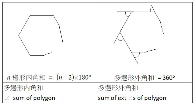 與多邊形有關的定理