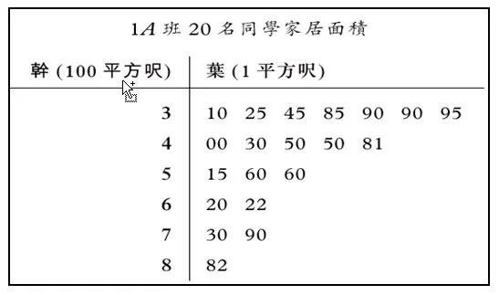 葉幹圖例子