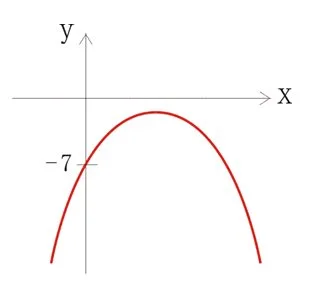 二次函數圖像 - 例子