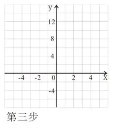 繪畫拋物線-第三步