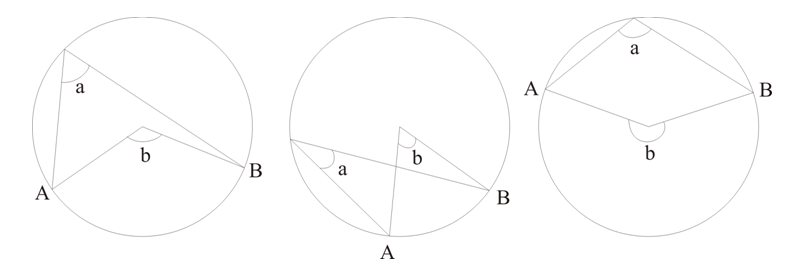 圓心角兩倍圓周角 Angle at centre