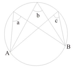 同弓形內的圓周角 Angles in the same segment