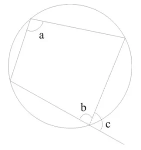 圓內接四邊形外角 exterior angle, cyclic quadrilaterial