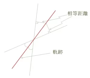 軌跡 - 與兩相交直線保持相等距離