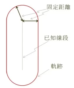 軌跡 - 與一線段保持固定距離
