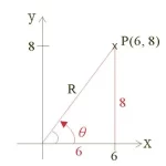 廣義三角函數