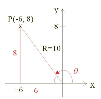 廣義三角函數2
