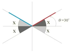 三角方程 - 求第二個解