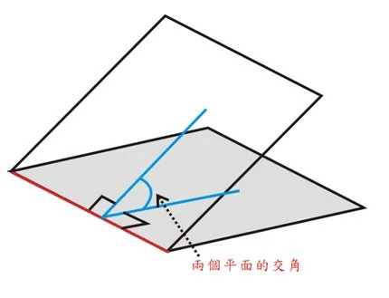angles between 2 plane 兩平面間之相交角