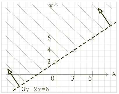 graph_of_linear_inequalities