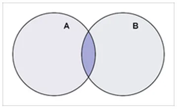 交集 Intersection of sets