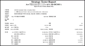 Read more about the article 修正 MT4 Backtesting 中文報告的格式問題