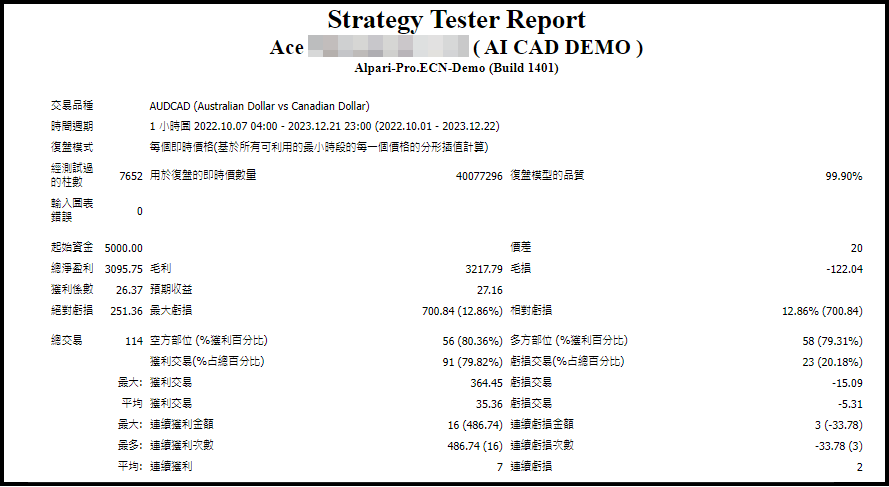 You are currently viewing 修正 MT4 Backtesting 中文報告的格式問題